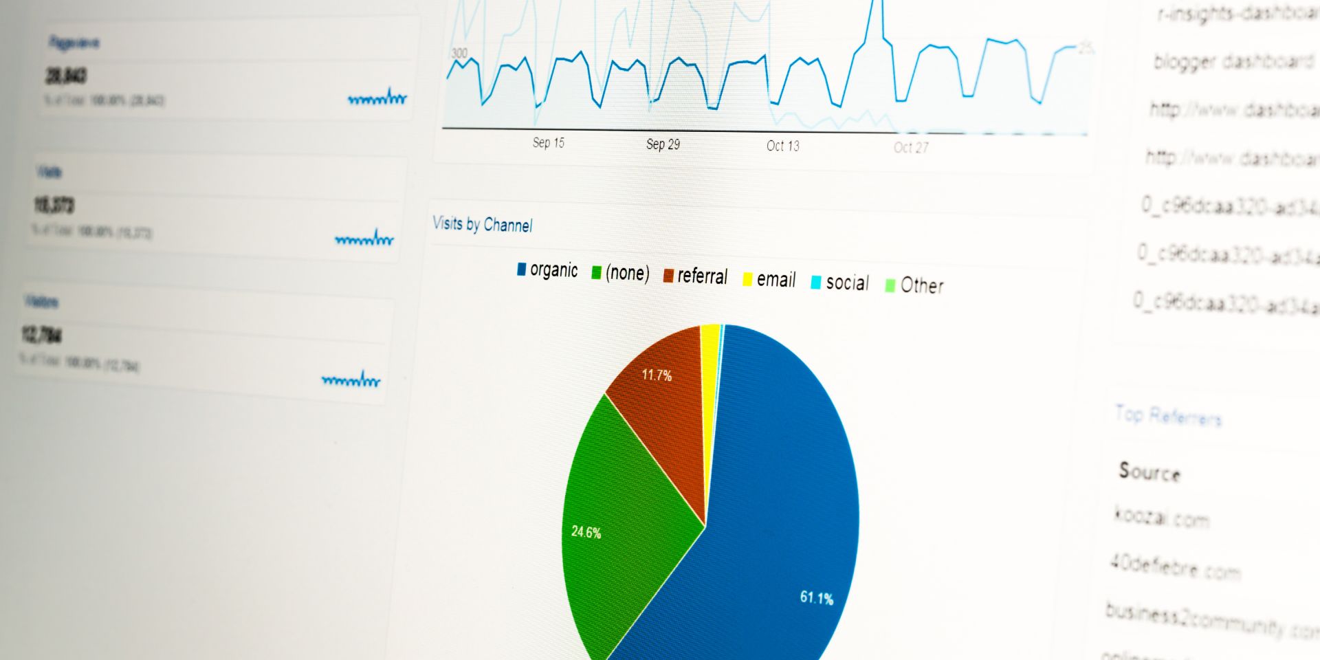 Website traffic analytics